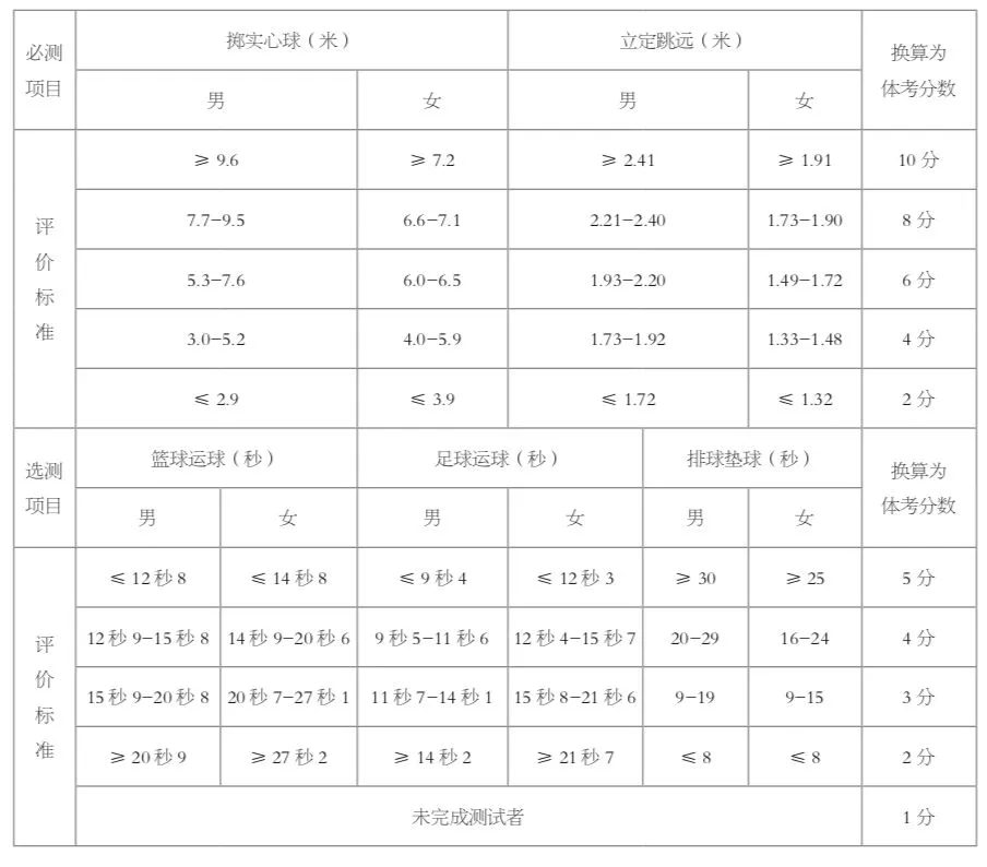 15分钟篮球基本功训练计划_2